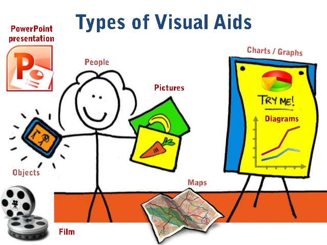 visual graphic mode of communication